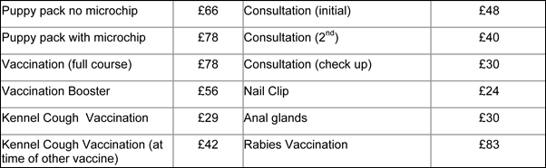 Dog Prices