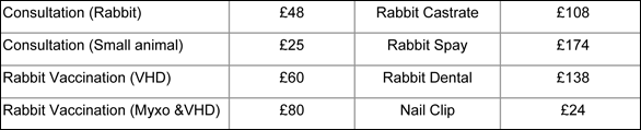 Rabbit and Small Animal Prices